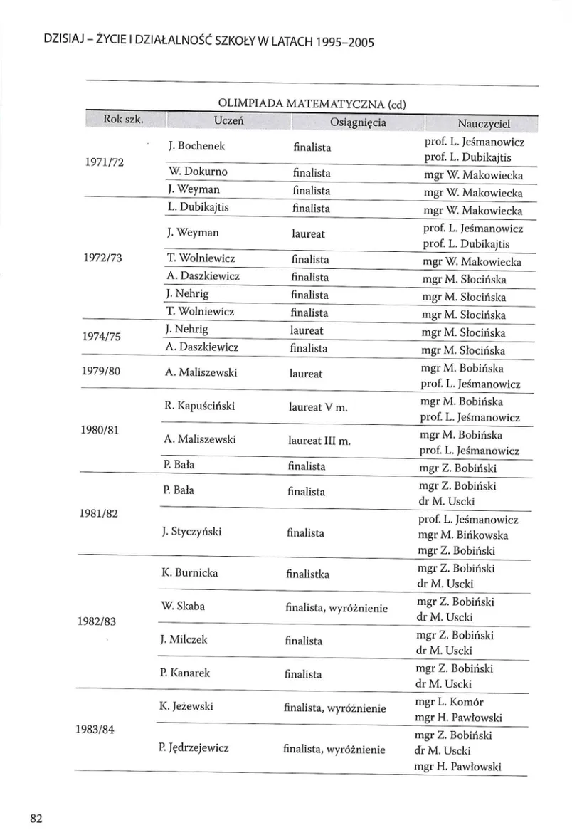Skan strony 83 z księgi pamiątkowej
