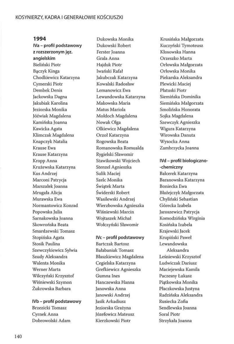 Skan strony 141 z księgi pamiątkowej
