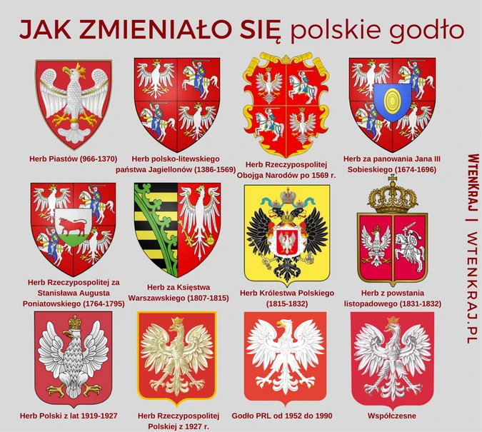 Państwowe orły w przestrzeni wspólnej Torunia z cezurą 1920 roku